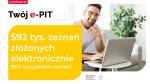 mężczyzna przy laptopie, twój e-pit, 592 tys. zeznań złożonych elektronicznie, 93 % wszystkich zeznań